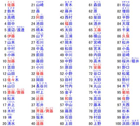 日本名字翻譯|日本名字生成器 中文转换日文名字 中文姓名翻译成日语 日本名